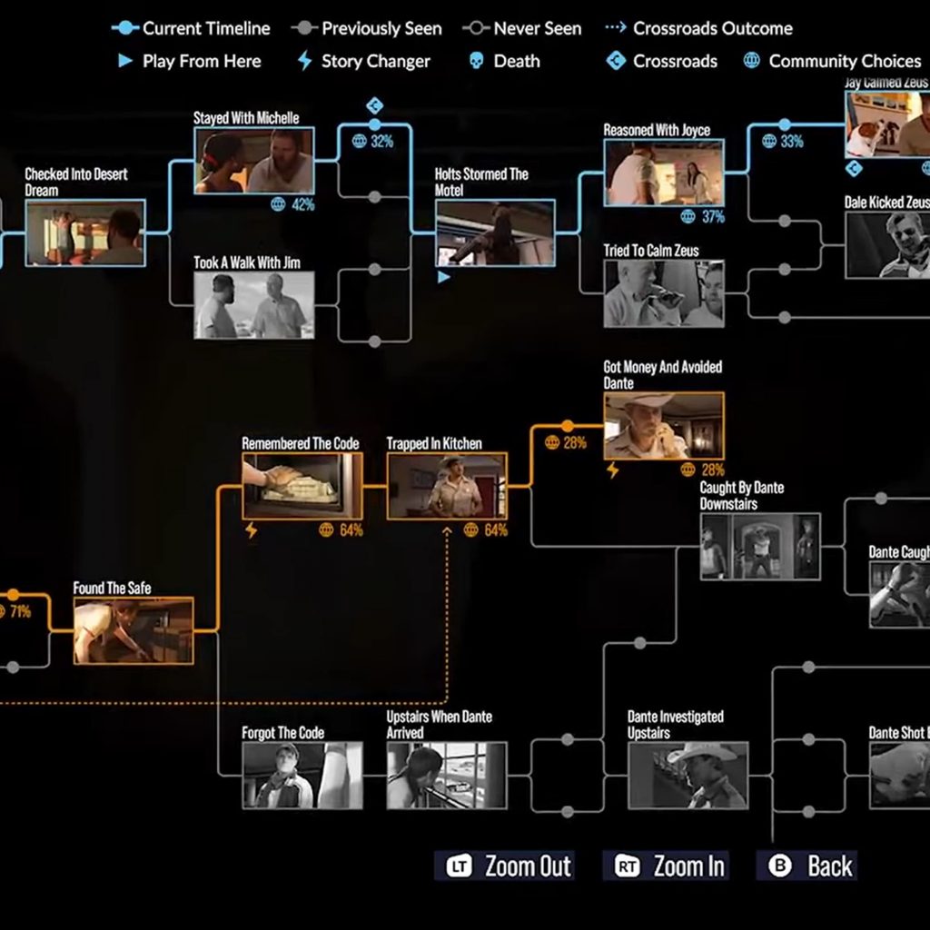 Multi-player votes and in-depth narrative choices set As Dusk Falls apart  from other interactive games - Source